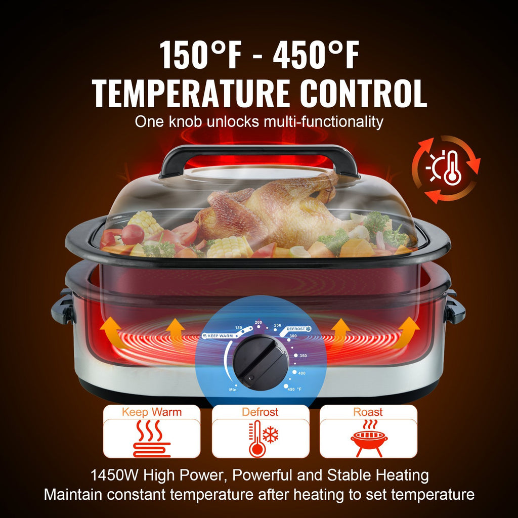 Electric Roaster Oven, 24 QT Turkey Roaster Oven With Self-Basting Lid, 1450W Roaster Oven With Defrost & Warm Function, Adjustable Temp, Removable Pan & Rack, Fits Turkeys Up To 28LBS, Silver