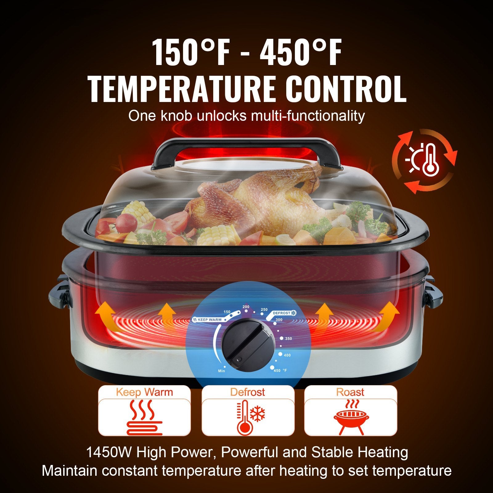 Electric Roaster Oven, 24 QT Turkey Roaster Oven With Self-Basting Lid, 1450W Roaster Oven With Defrost & Warm Function, Adjustable Temp, Removable Pan & Rack, Fits Turkeys Up To 28LBS, Silver