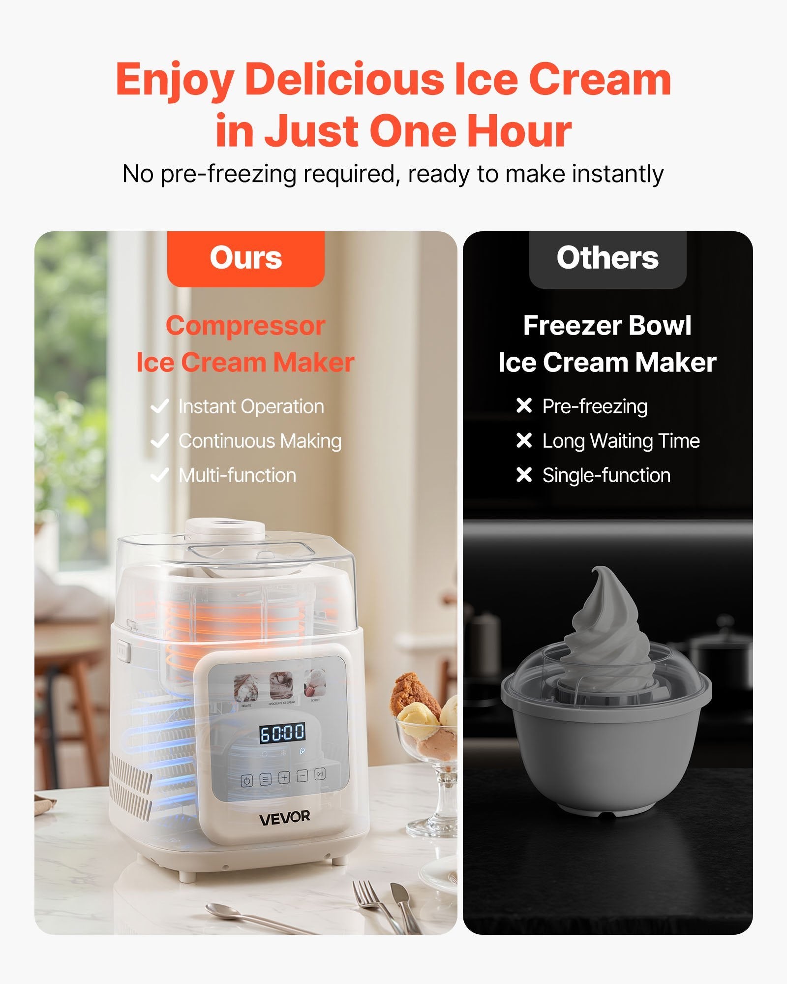 1 Quart Automatic Ice Cream Maker With Built-in Compressor No Pre-freezing